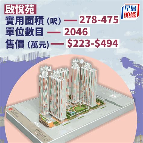 2023座向|【居屋2023揀樓】啟德啟悅苑